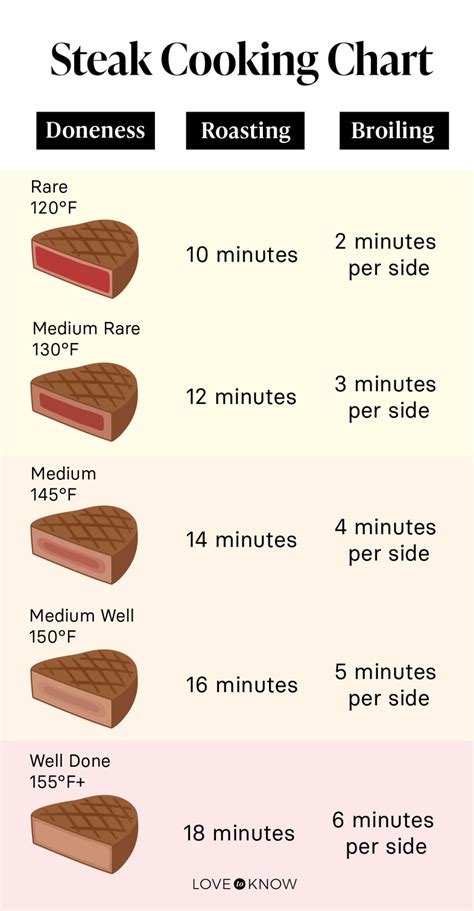 how long can you cook a steak in the oven